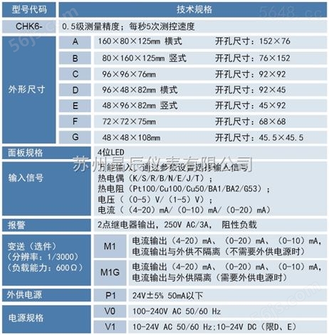 苏州昌辰CHT温控仪CONTRONIX数字表,contronix数显表